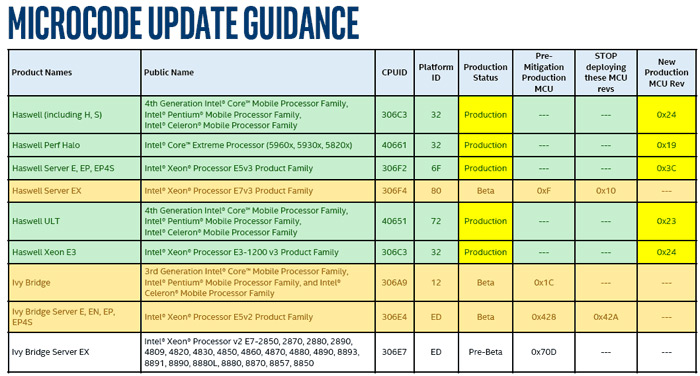 Intel protege a Haswell y Broadwell contra Spectre