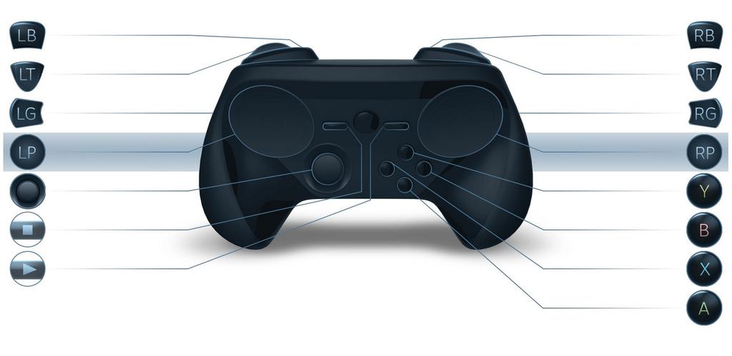 La manette Steam à nouveau redessinée