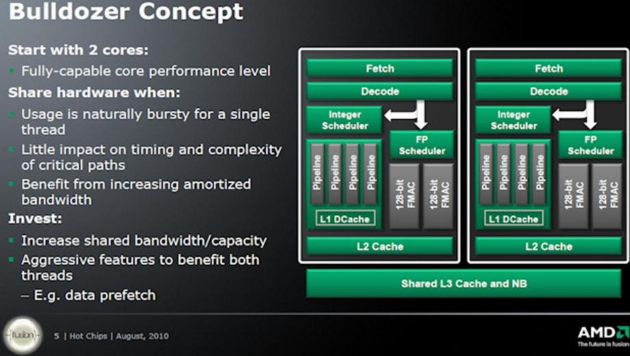 AMD Sued For Overstating The Number Of Bulldozer CPU Cores