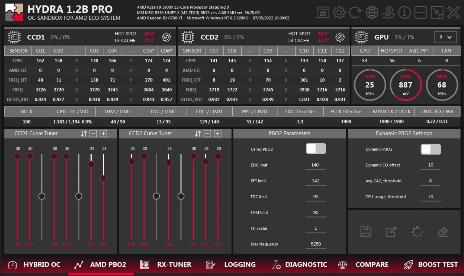 Hydra 1.2 Ryzen overclocking tool adds Zen 4 support