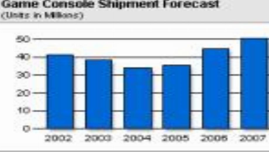 Console Sales to Fall Until 2005