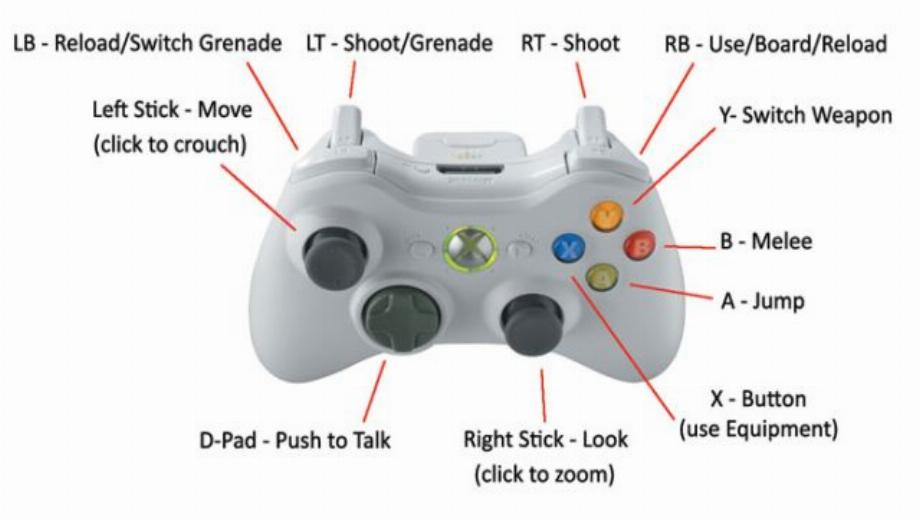 Halo 3 – Split Screen and Saved Films
