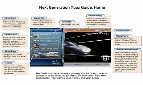 XBox 360 on MTV and THQ Says Go
