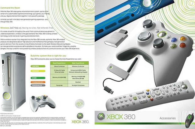 La X360 a besoin de la HD pour jouer aux jeux XBox