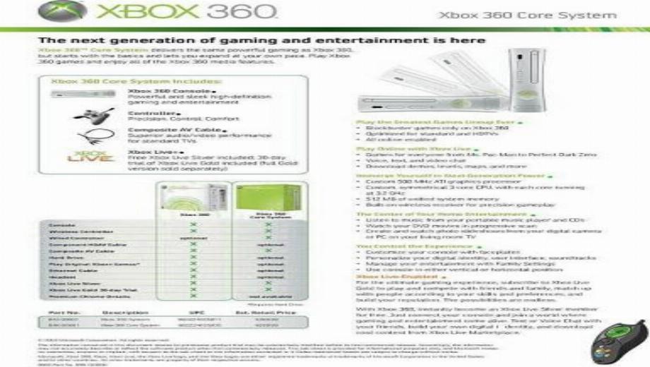 X360 Needs HD To Play XBox Games