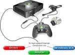 Cheaters Worry PS2 and XBox