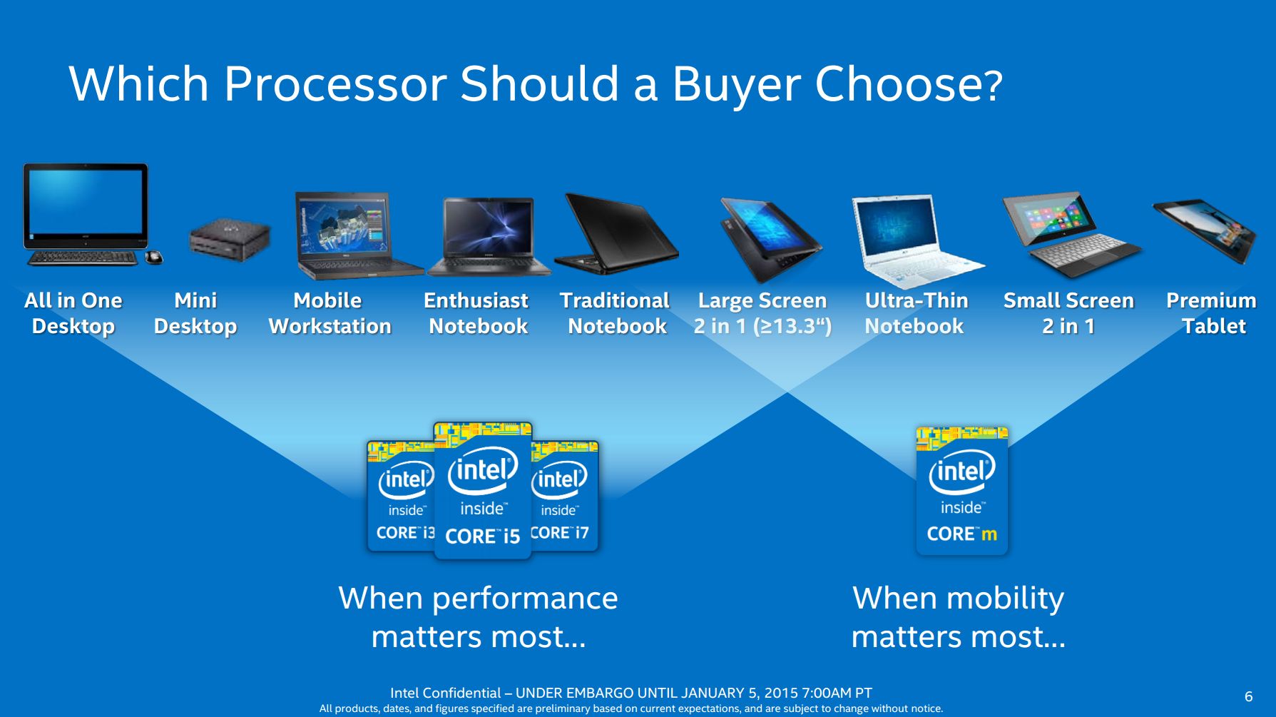 Intel Is Disguising Core m CPUs As Core i7 And i5 Kaby Lake