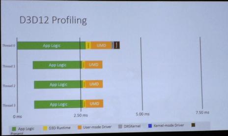 First DirectX 12 Benchmark Shows Double DirectX 11 Frame Rate