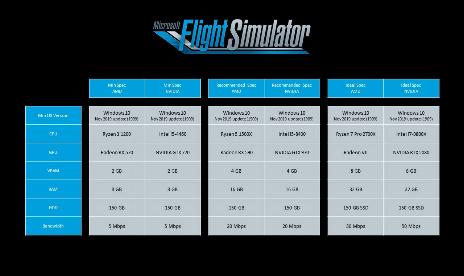 Flight Simulator 2020 wants you to use Pro hardware