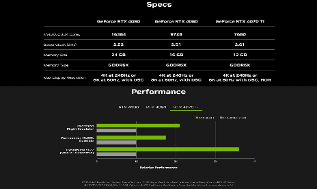 Woops, Nvidia accidentally confirmed the GeForce RTX 4070 Ti’s specs