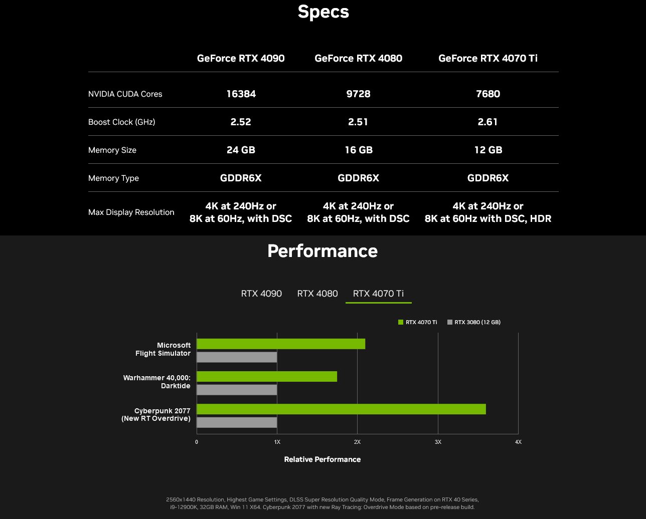 Woops, Nvidia a accidentellement confirmé les spécifications de la GeForce RTX 4070 Ti
