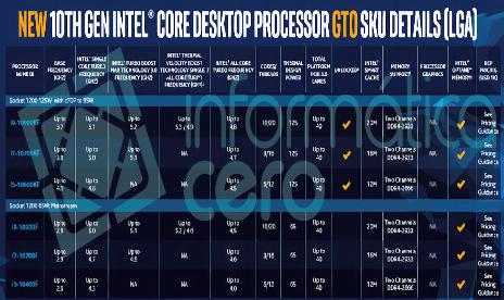 Intel’s F-Series 10th-gen chips make for a busy CPU lineup