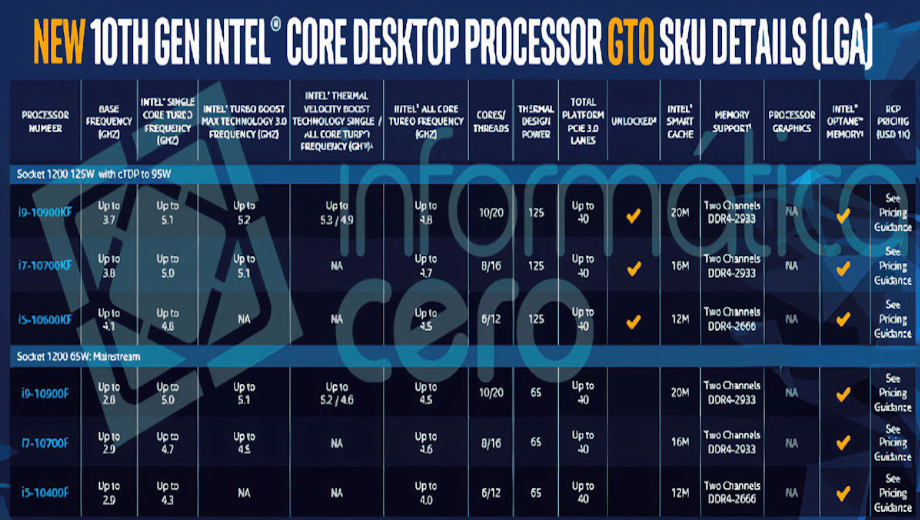 Intel’s F-Series 10th-gen chips make for a busy CPU lineup