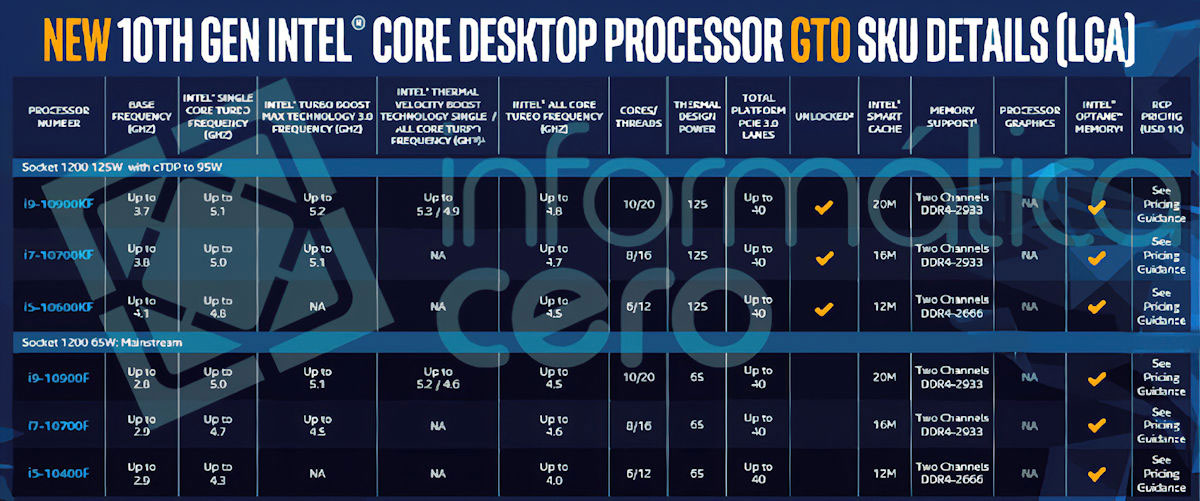 Intel’s F-Series 10th-gen chips make for a busy CPU lineup