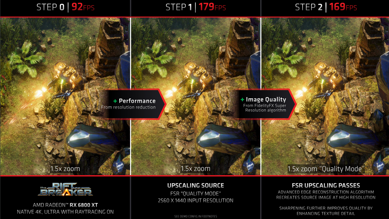 AMD FidelityFX Super Resolution aterriza con resultados impresionantes