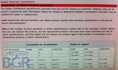 Apple’s Dead Pixel Policy Leaked