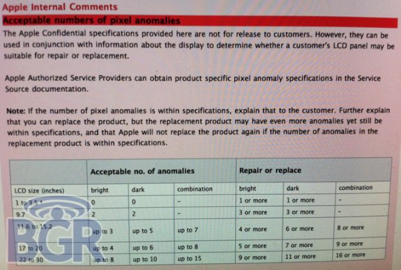 Apple’s Dead Pixel Policy Leaked
