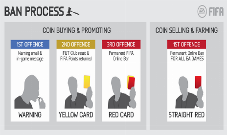 EA Has Banned “Hundreds Of Thousands” Of FIFA 14 Gold Farmers