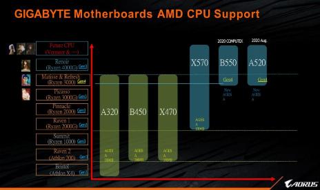 AMD könnte seine 3000er-Serie mit 3750X und 3850X CPUs auffrischen