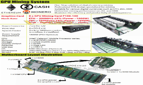 Here’s what a GPU currency mining rig could look like