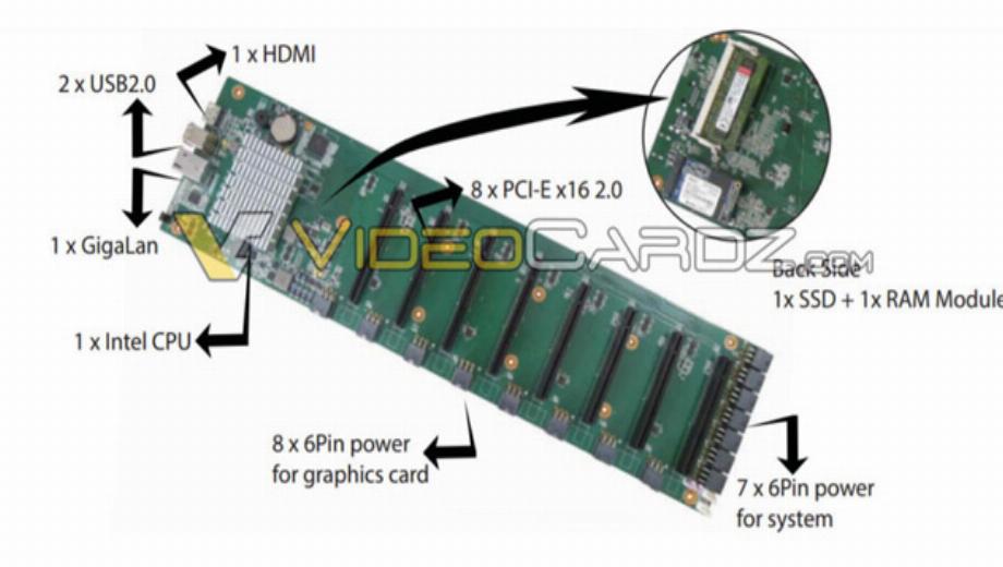 Here’s what a GPU currency mining rig could look like