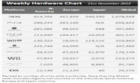 Wii U verkauft Xbox One vor Weihnachten...wahrscheinlich
