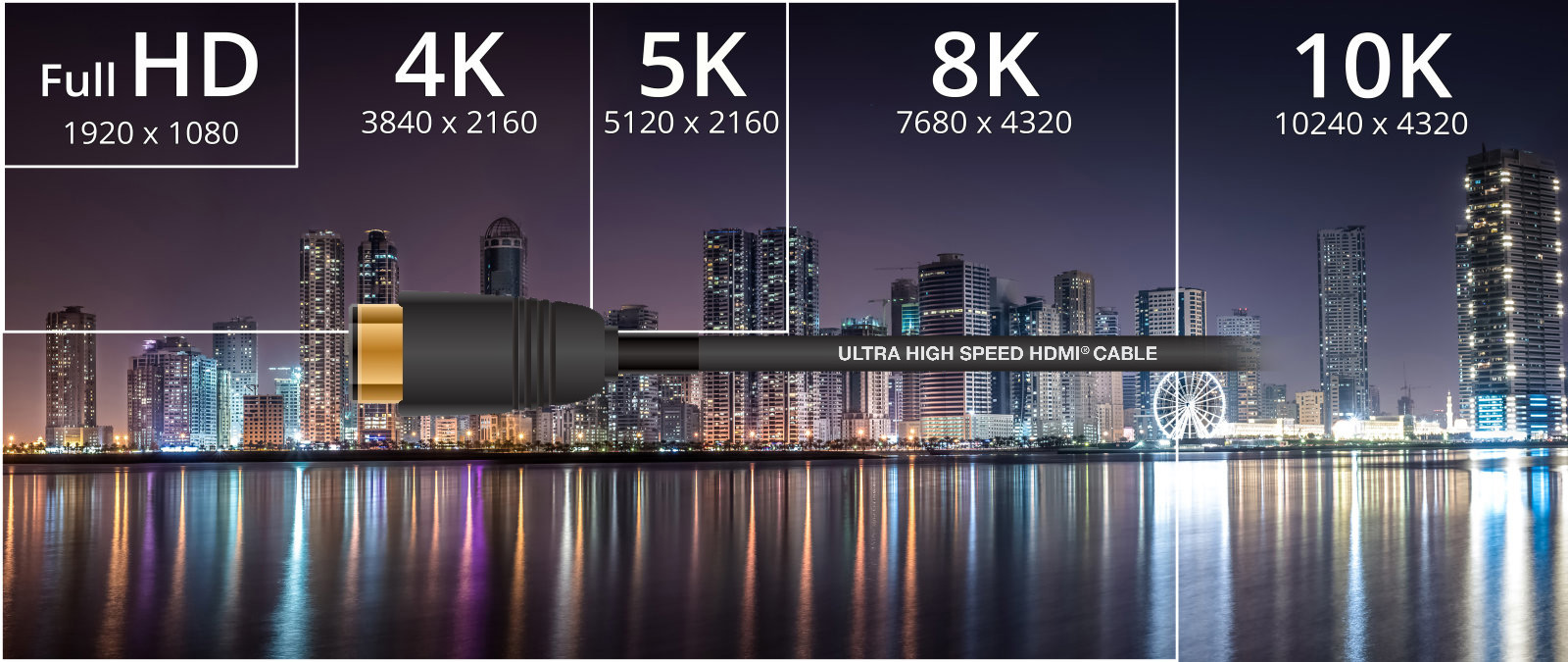 HDMI 2.1 can handle all the future resolutions