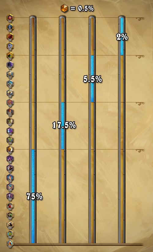 Don’t feel too bad about your Hearthstone rank