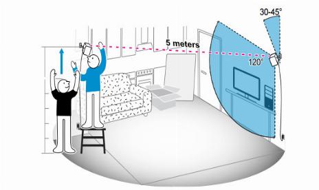 Do you have the space for HTC’s Virtual Reality?