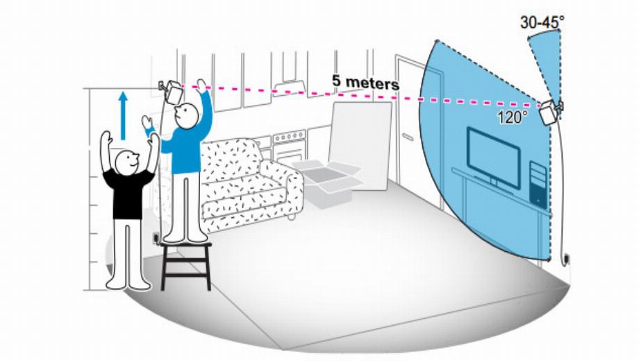 Do you have the space for HTC’s Virtual Reality?