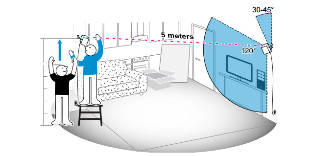 Do you have the space for HTC’s Virtual Reality?