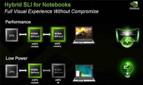 Nvidia: Two Years For Hybrid SLI To Be Finalized