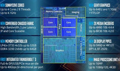 Intel Ice Lake promises 18 percent IPC improvement over 8th gen