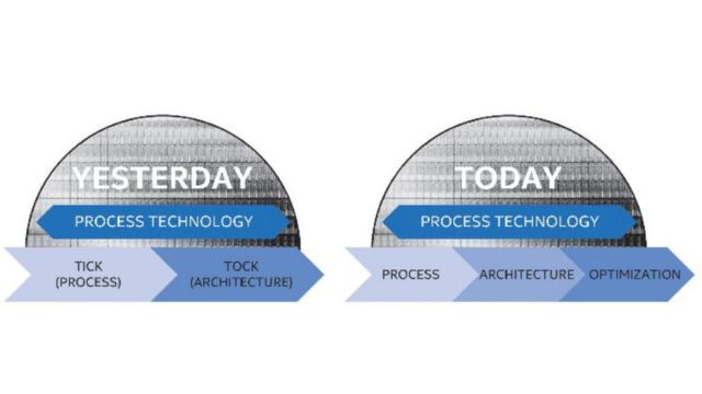 Intel Will Release New CPU Architectures Less Often