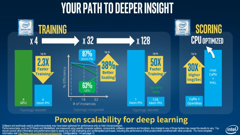 Nvidia Accuses Intel Of Skewing Xeon Phi Benchmark Results