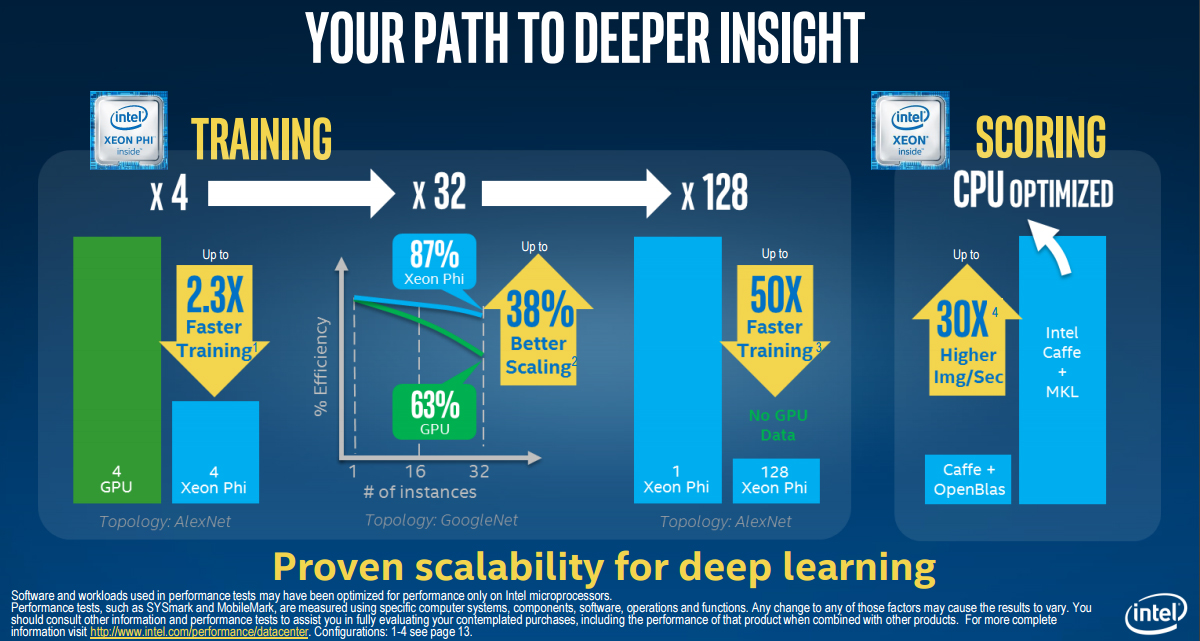 Nvidia Accuses Intel Of Skewing Xeon Phi Benchmark Results