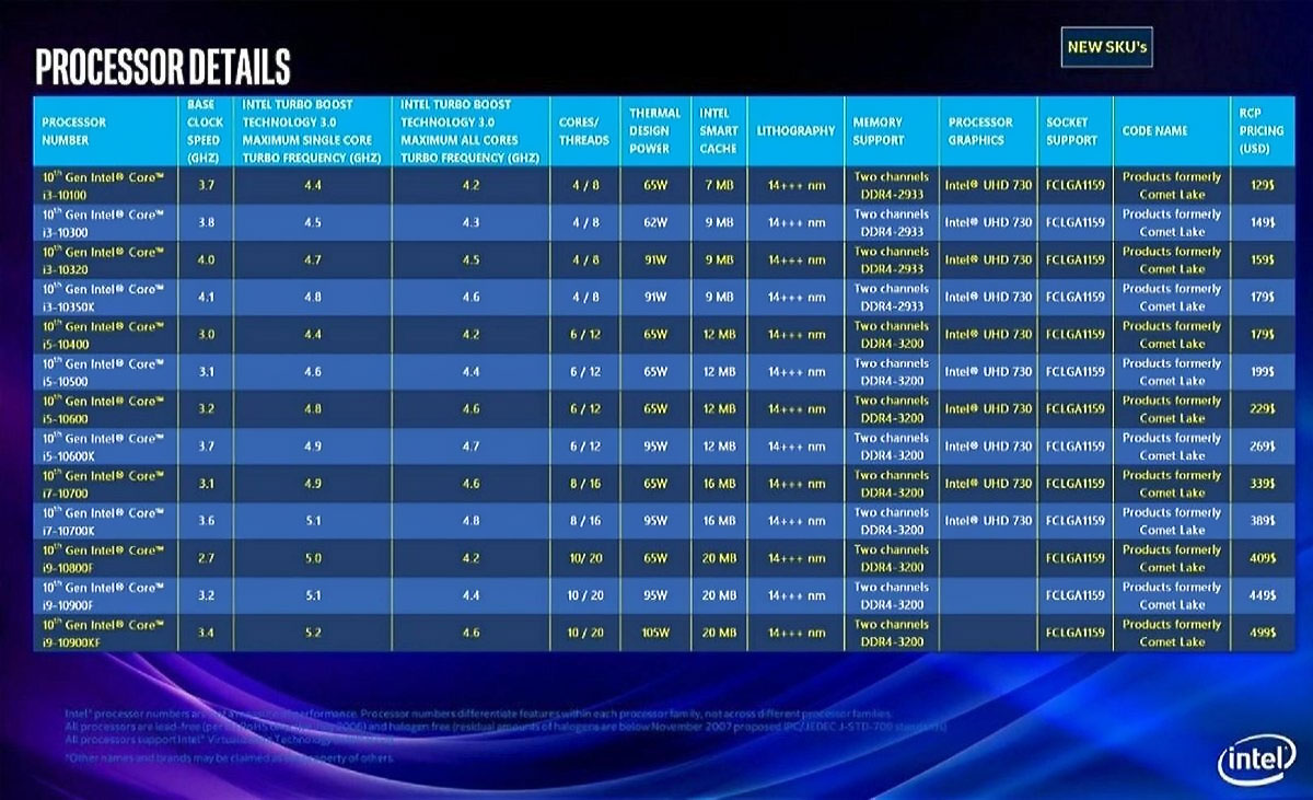 Intel to hit back at AMD Ryzen 3000 with 10-core Comet Lake in 2020