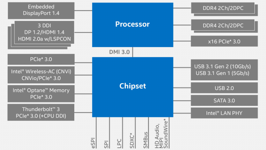 Here’s what Intel’s 9th-gen CPUs will look like