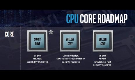 Intel se salta los 10nm en sobremesa y apuesta por los 7nm para 2022