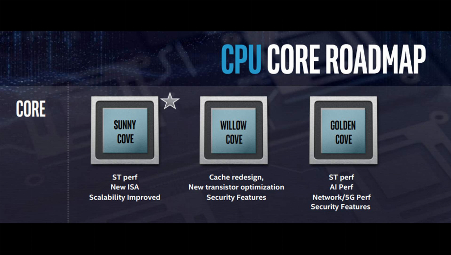 Intel is skipping 10nm on desktop, moves to bring 7nm by 2022