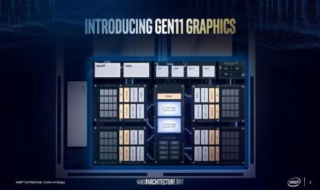 Intel’s next-gen onboard graphics might be twice as powerful