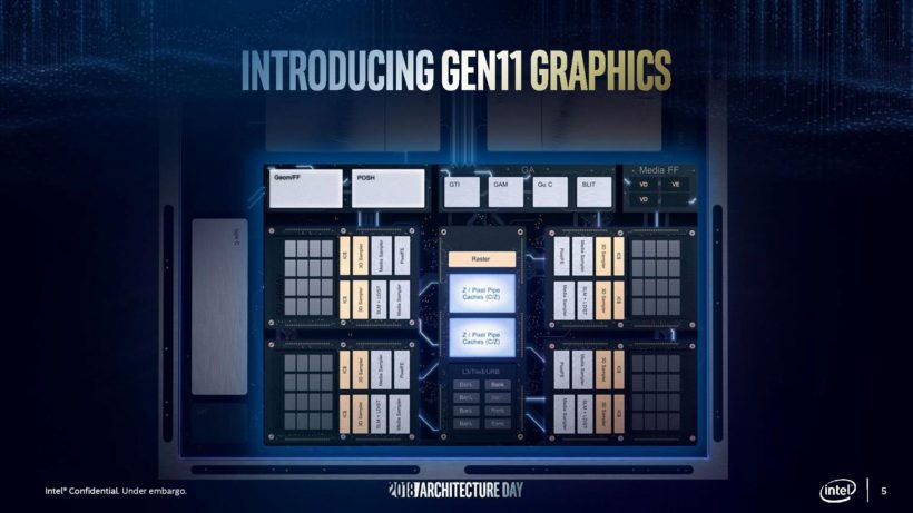 Intel’s next-gen onboard graphics might be twice as powerful