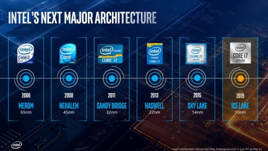 Intel détaille sa feuille de route pour les processeurs jusqu'en 2025, au-delà des nanomètres