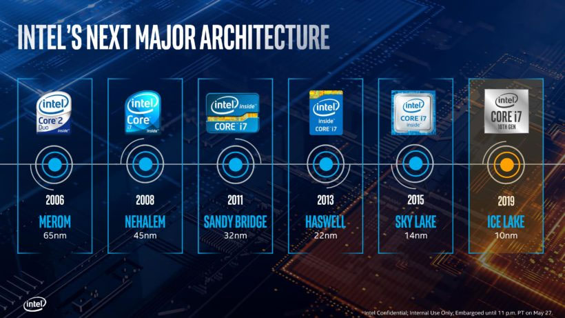Intel details CPU roadmap through 2025, beyond nanometers
