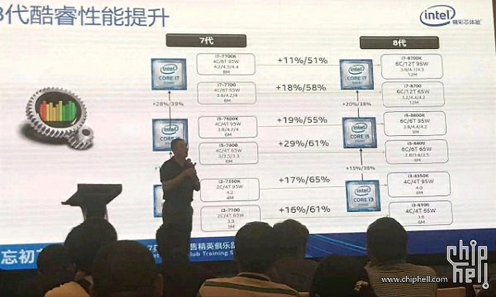 Intel Coffee Lake chips are hexacores with high boost frequencies