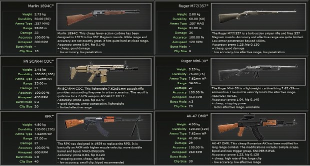 Realistic Rebalancing Mod v1.8.2 Full