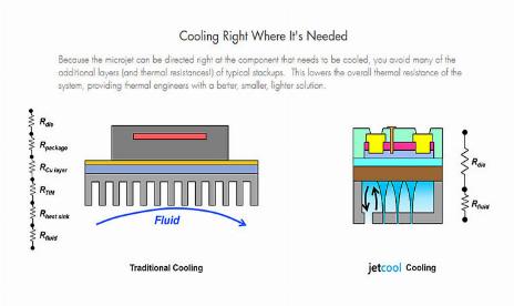 This MIT tech could be the future of watercooling