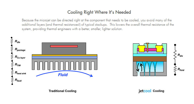 This MIT tech could be the future of watercooling