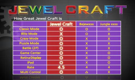 Jewel Craft HD