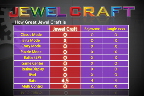 Jewel Craft HD